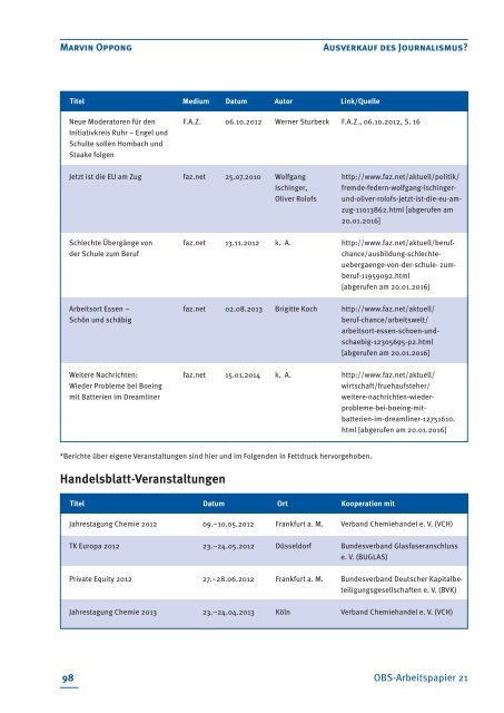 OBS-Arbeitspapier