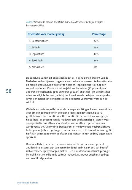 Leiderschap in ethiek