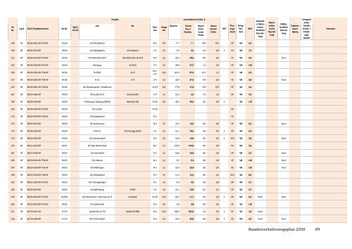 bvwp-2030-referentenentwurf