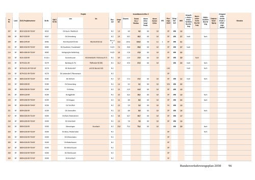 bvwp-2030-referentenentwurf