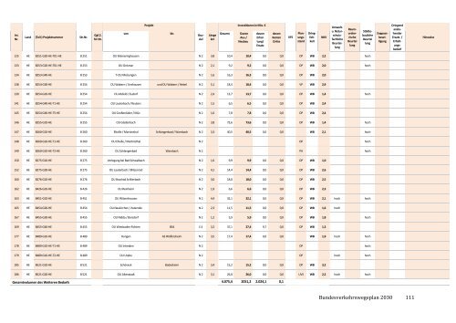 bvwp-2030-referentenentwurf