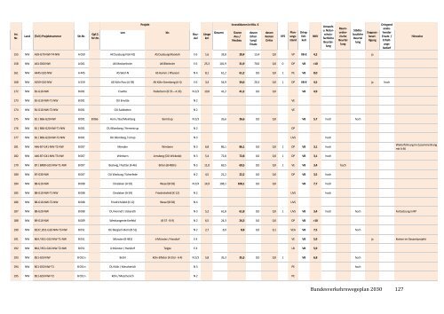 bvwp-2030-referentenentwurf