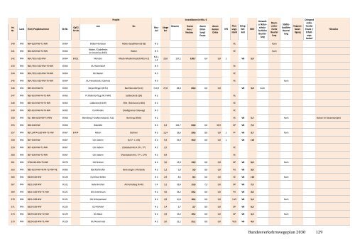 bvwp-2030-referentenentwurf