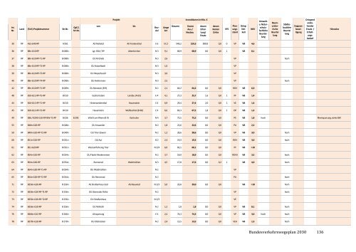 bvwp-2030-referentenentwurf