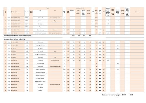 bvwp-2030-referentenentwurf