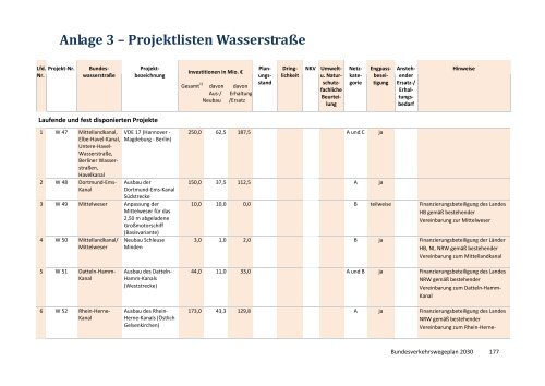 bvwp-2030-referentenentwurf