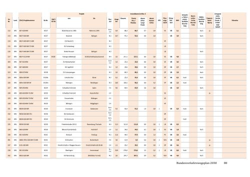 bvwp-2030-referentenentwurf