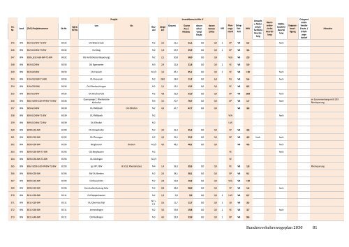 bvwp-2030-referentenentwurf