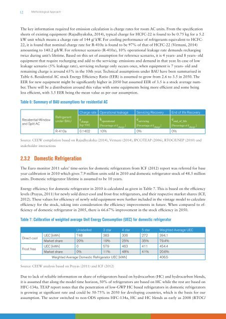 Hydrofluorocarbon Emissions-Shakti Sustainable Energy Foundation