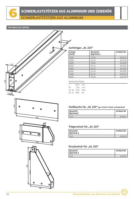 Katalog 2016 - Gruppe 6