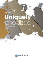 AnoMax-Uniquely Anodized
