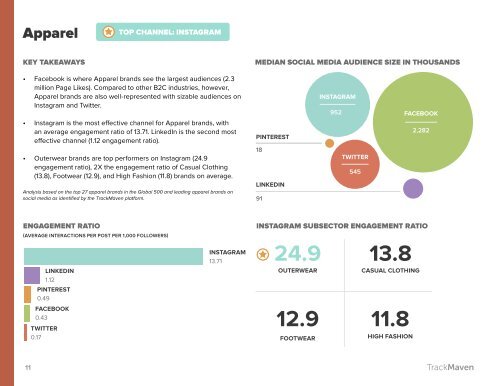 2016 Social Media Impact Report B2C Industry Edition