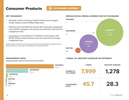 2016 Social Media Impact Report B2C Industry Edition