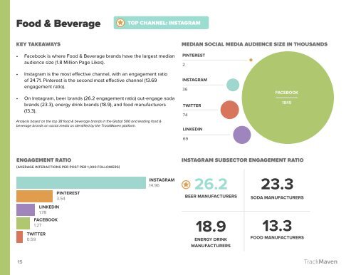 2016 Social Media Impact Report B2C Industry Edition