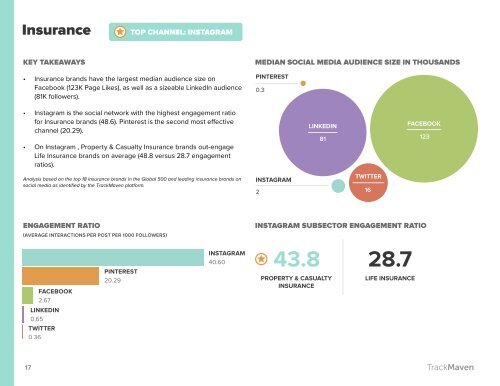 2016 Social Media Impact Report B2C Industry Edition