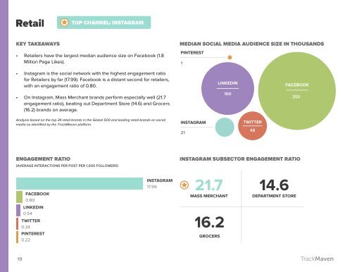 2016 Social Media Impact Report B2C Industry Edition