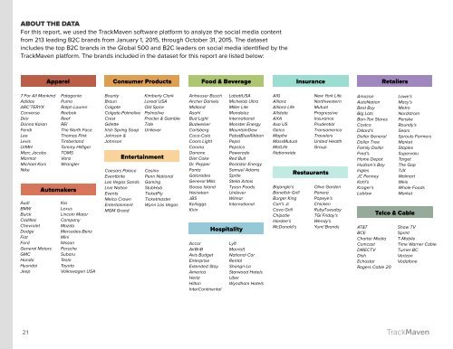 2016 Social Media Impact Report B2C Industry Edition