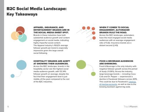 2016 Social Media Impact Report B2C Industry Edition