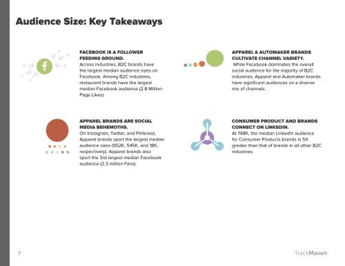 2016 Social Media Impact Report B2C Industry Edition