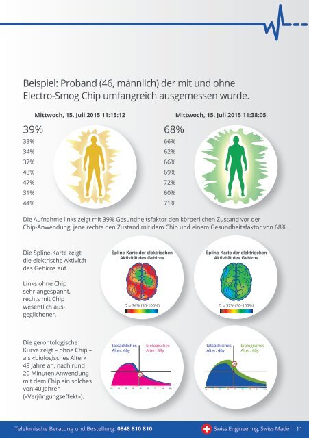 Broschüre - Bioresonanz-Chips von Sarandib