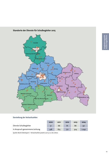 des Bezirks Oberbayern