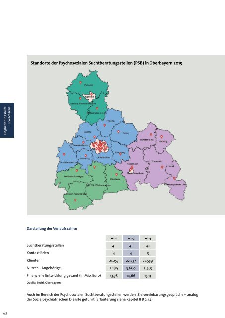 des Bezirks Oberbayern