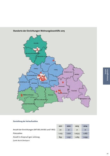 des Bezirks Oberbayern