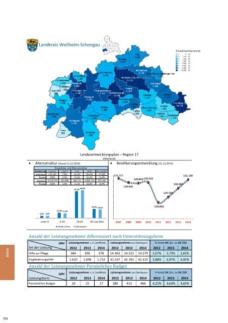 des Bezirks Oberbayern