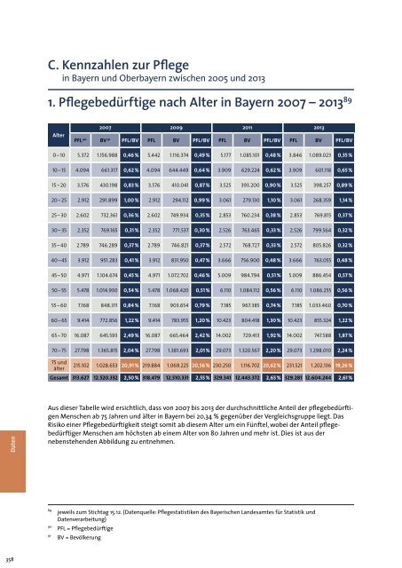 des Bezirks Oberbayern