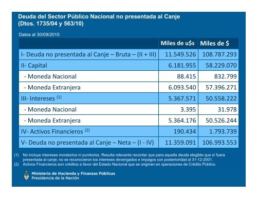 Deuda y de Acceso al Crédito Público