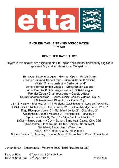 ENGLISH TABLE TENNIS ASSOCIATION Limited - The English ...