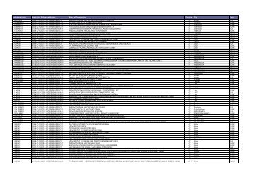 Institutional code Application Reference Number Name of ...