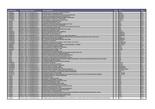 Institutional code Application Reference Number Name of ...