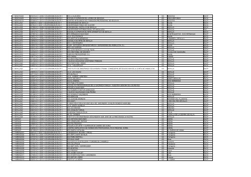 Institutional code Application Reference Number Name of ...