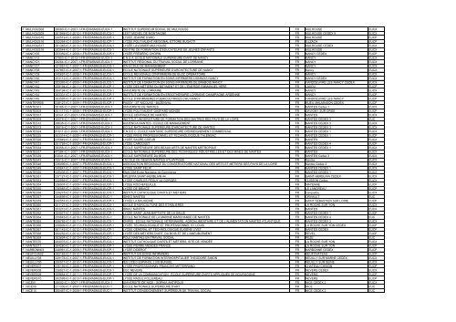 Institutional code Application Reference Number Name of ...