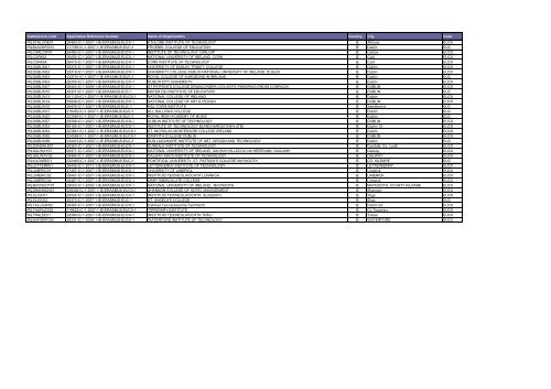 Institutional code Application Reference Number Name of ...