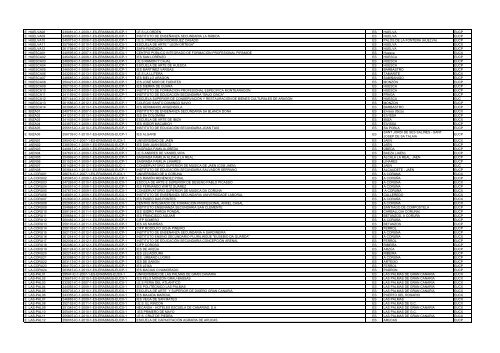 Institutional code Application Reference Number Name of ...