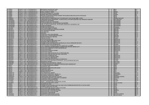 Institutional code Application Reference Number Name of ...