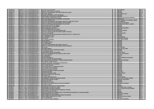 Institutional code Application Reference Number Name of ...