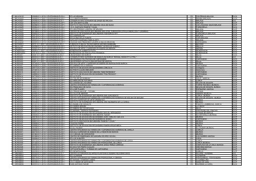 Institutional code Application Reference Number Name of ...