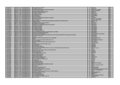 Institutional code Application Reference Number Name of ...