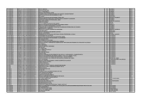 Institutional code Application Reference Number Name of ...