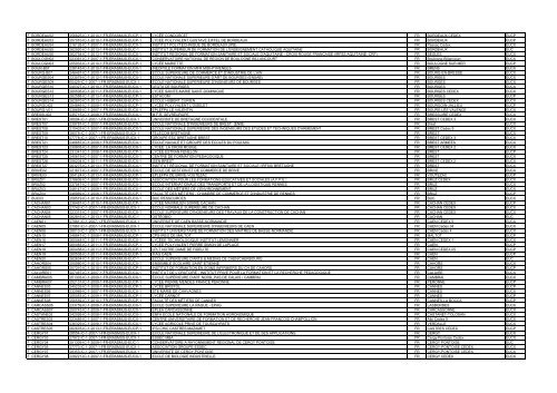 Institutional code Application Reference Number Name of ...