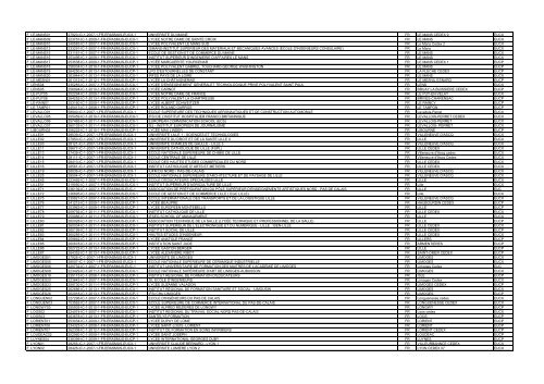 Institutional code Application Reference Number Name of ...