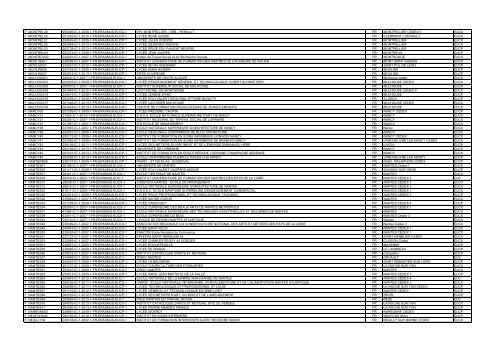 Institutional code Application Reference Number Name of ...