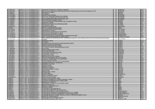 Institutional code Application Reference Number Name of ...