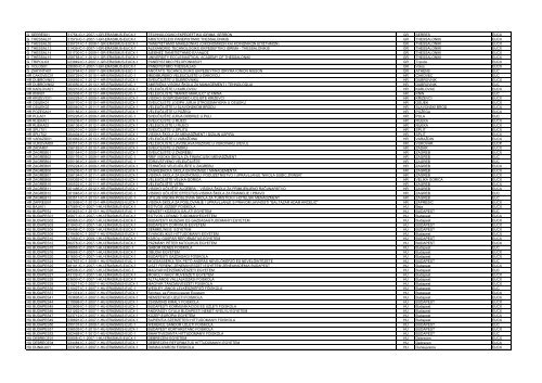 Institutional code Application Reference Number Name of ...