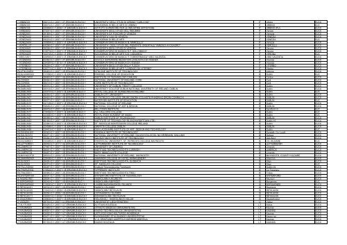 Institutional code Application Reference Number Name of ...