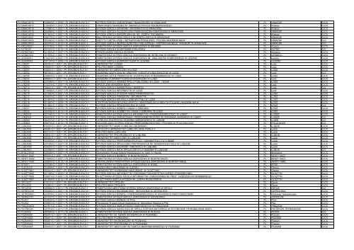 Institutional code Application Reference Number Name of ...