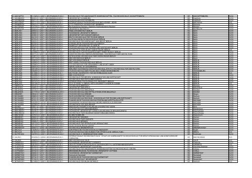 Institutional code Application Reference Number Name of ...